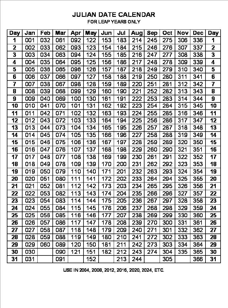 2020 Julian Date Calendar Printable - Togo.wpart.co