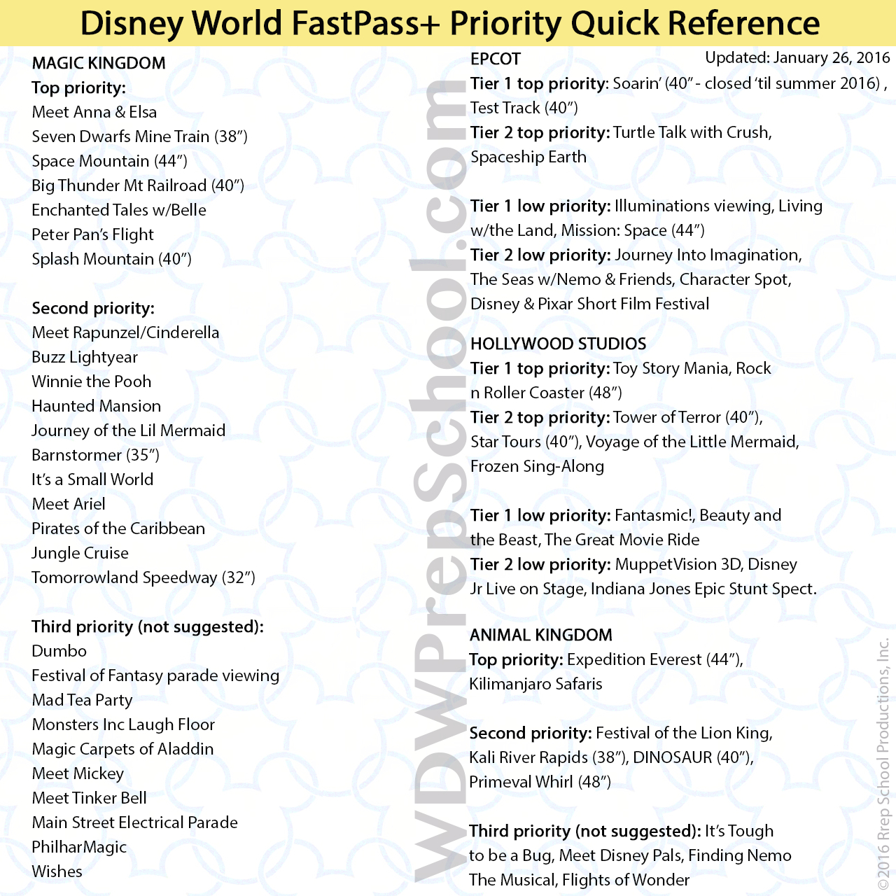 Disney World Touring Plans For 2020 (With Fastpass+