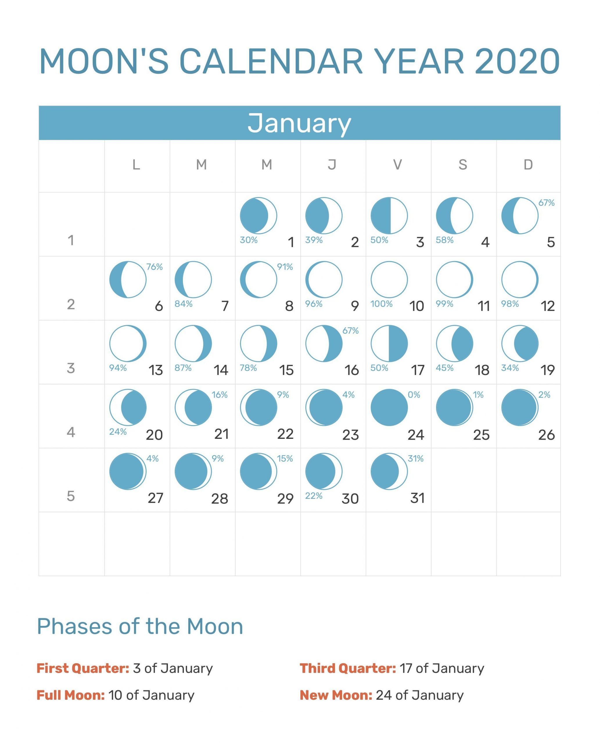 Free January Moon Calendar 2020 Phases Templates