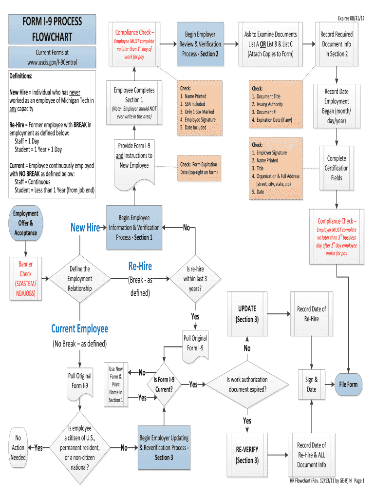 I 9 Process Flow Chart - Wiring Diagram Meta