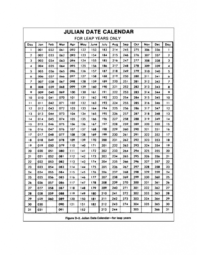 Julian Calendar - Togo.wpart.co
