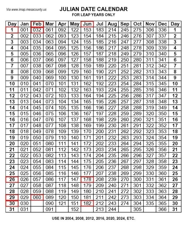 Julian Date Calendar For Year 2020 Printable | Example
