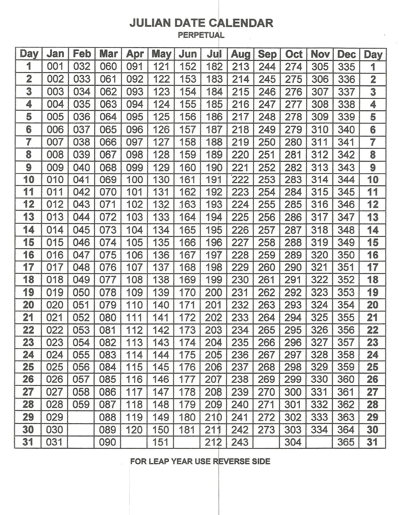 What Are Julian Dates On A Calendar | Example Calendar Printable
