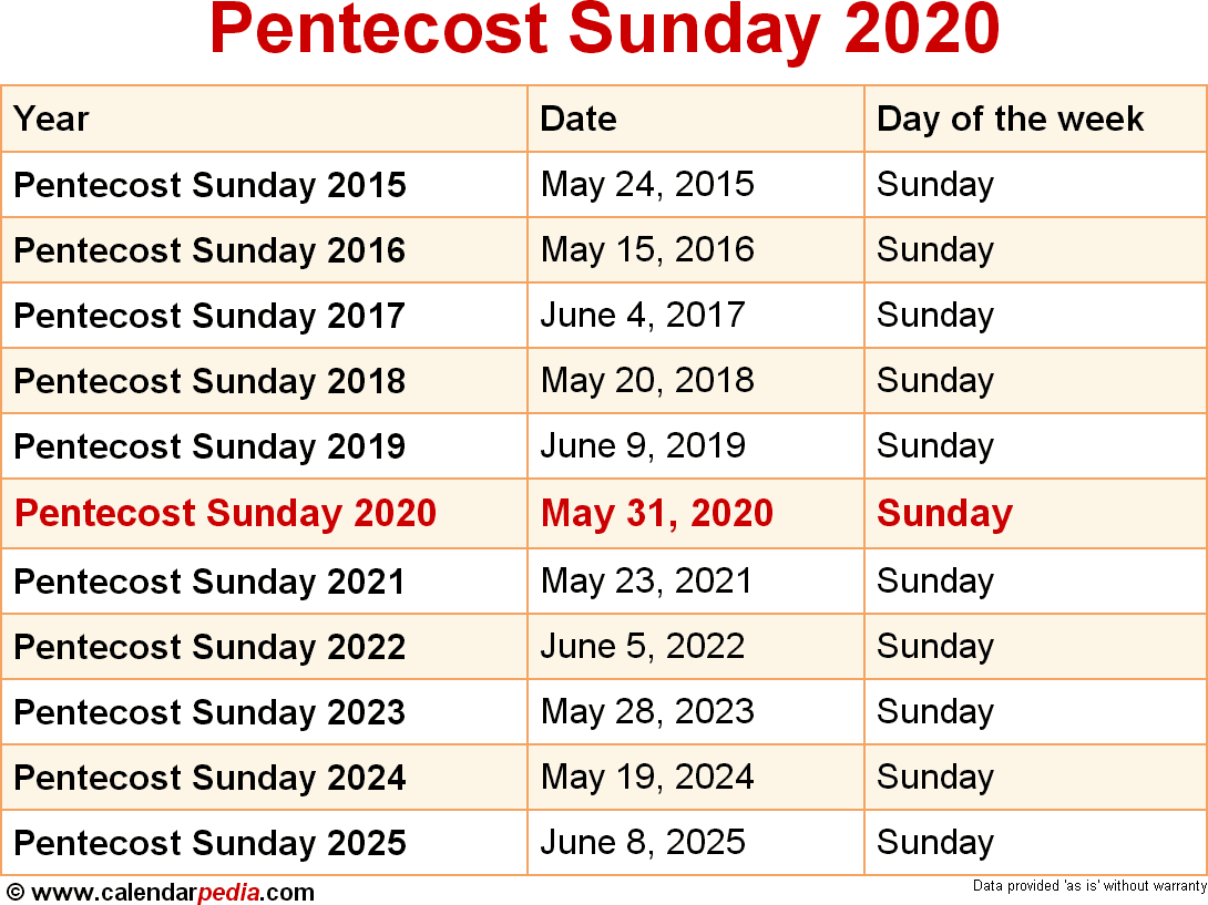When Is Pentecost Sunday 2020 &amp; 2021? Dates Of Pentecost Sunday