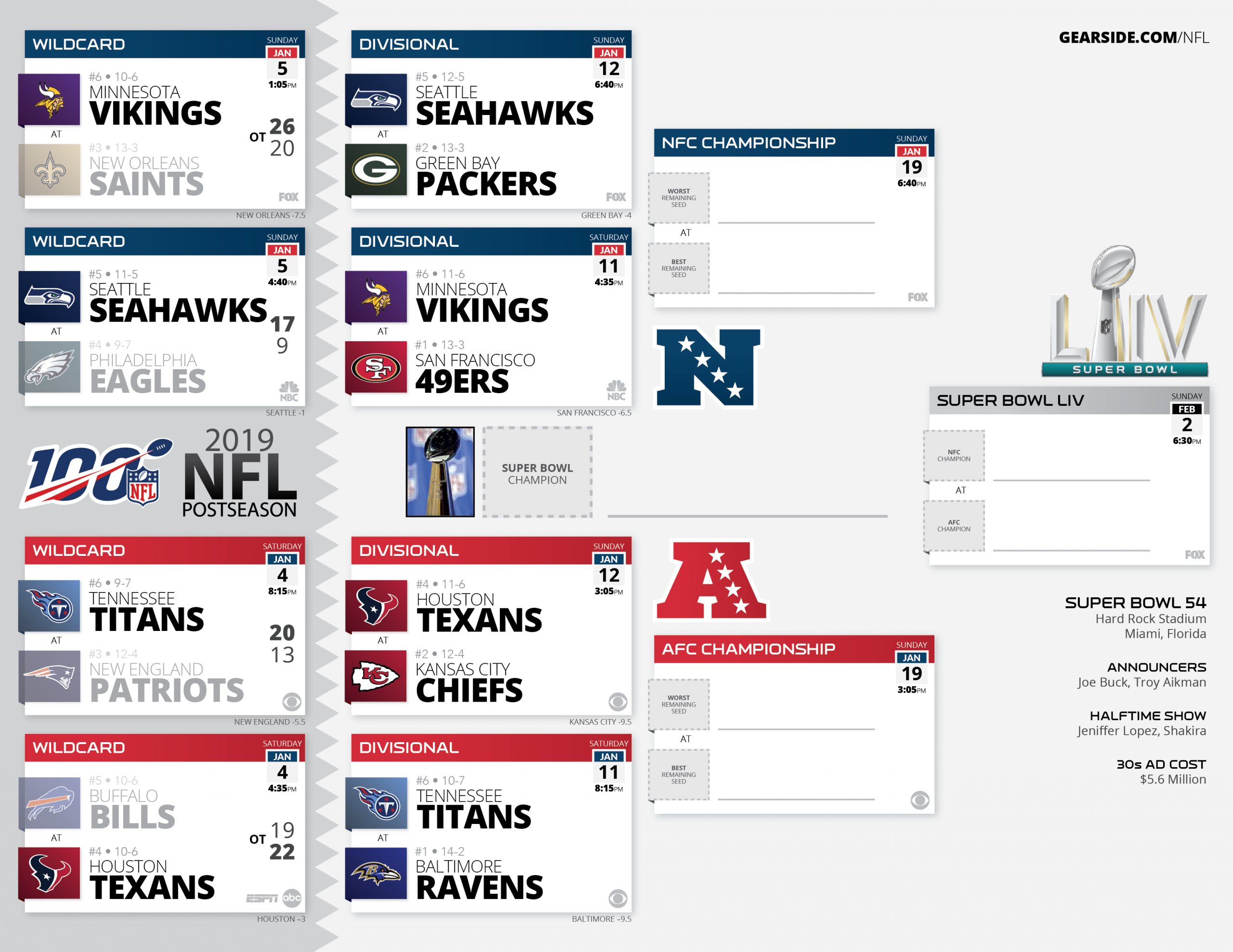 Get Free Printable Nfl Season Schedule 2020 2020