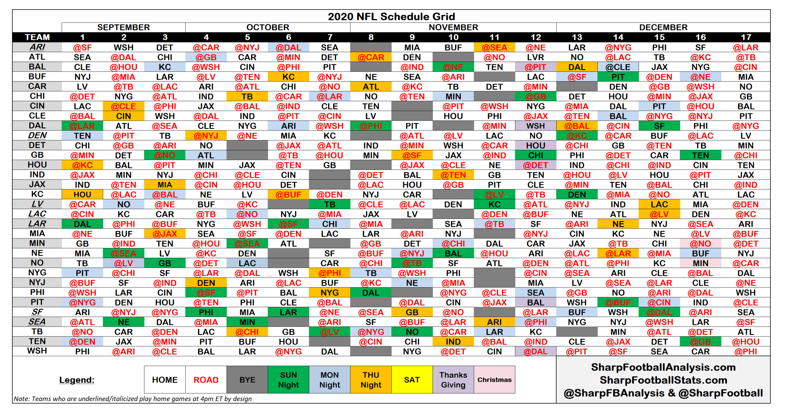 Printable Nfl Depth Chart