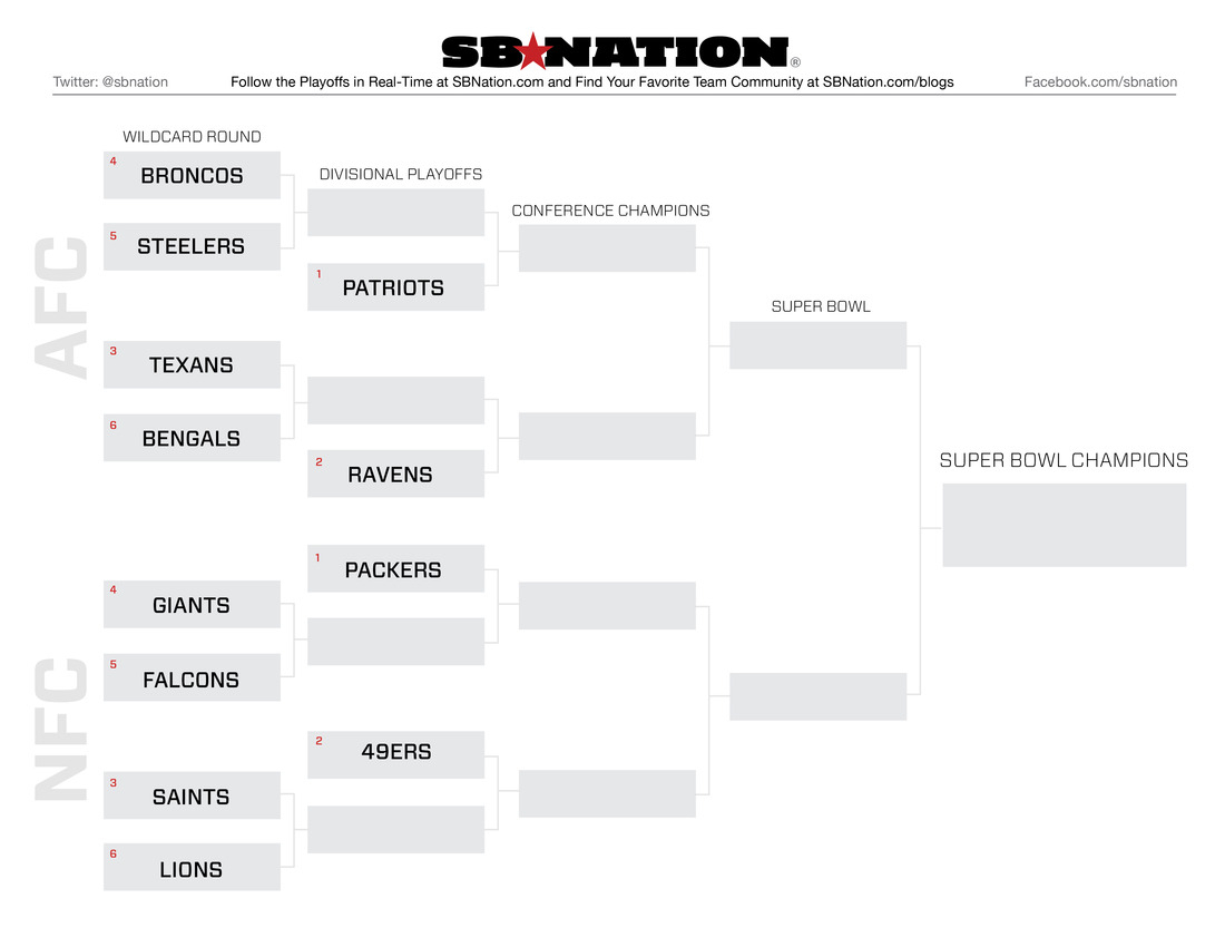 2012 Nfl Playoffs: Printable Bracket With Seeds And Wild