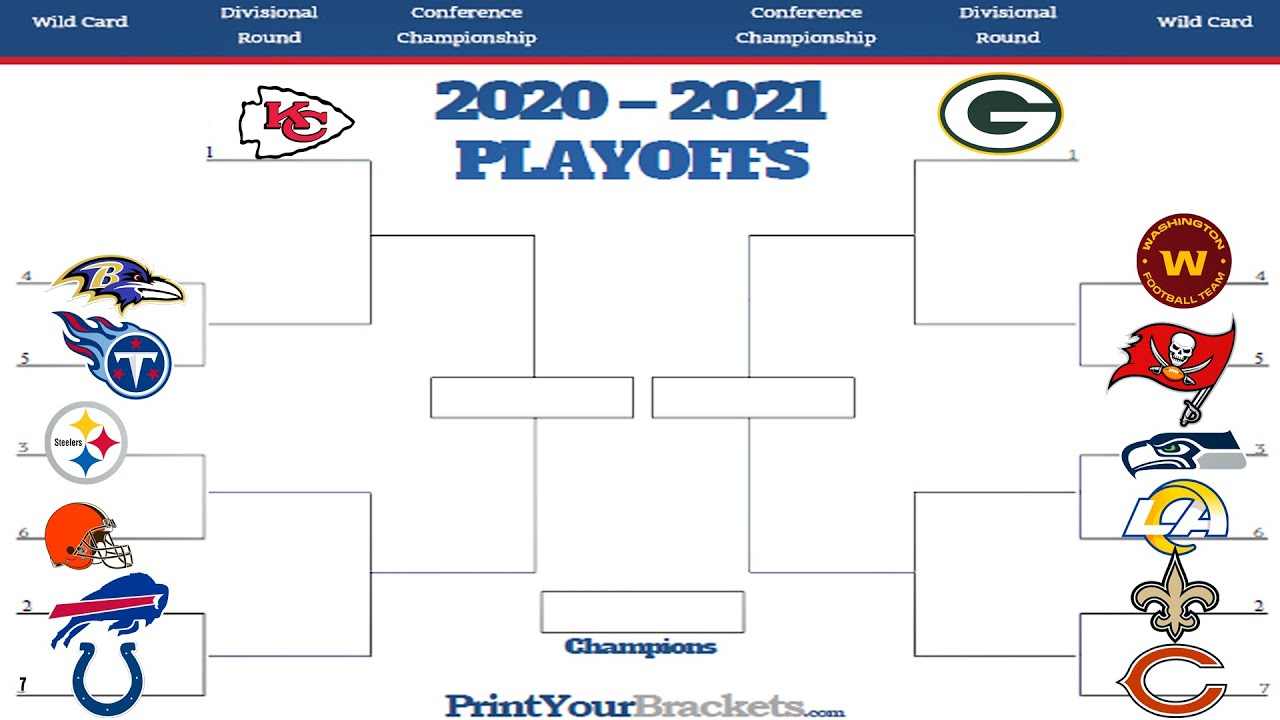 2021 Nfl Playoff Predictions! You Won&#039;T Believe The Super Bowl Matchup!  100% Correct Bracket!
