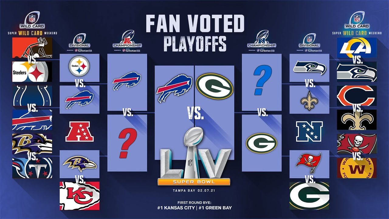 Nfl Playoff Bracket 2021 | Calendar Printables Free Blank