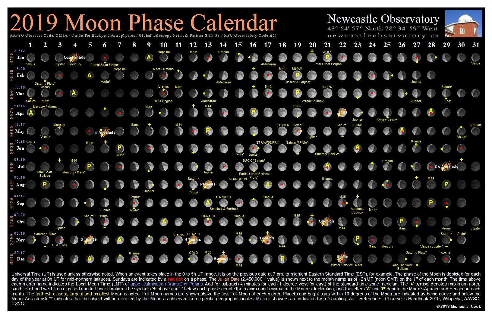 Moon Calendars | Newcastle Observatory