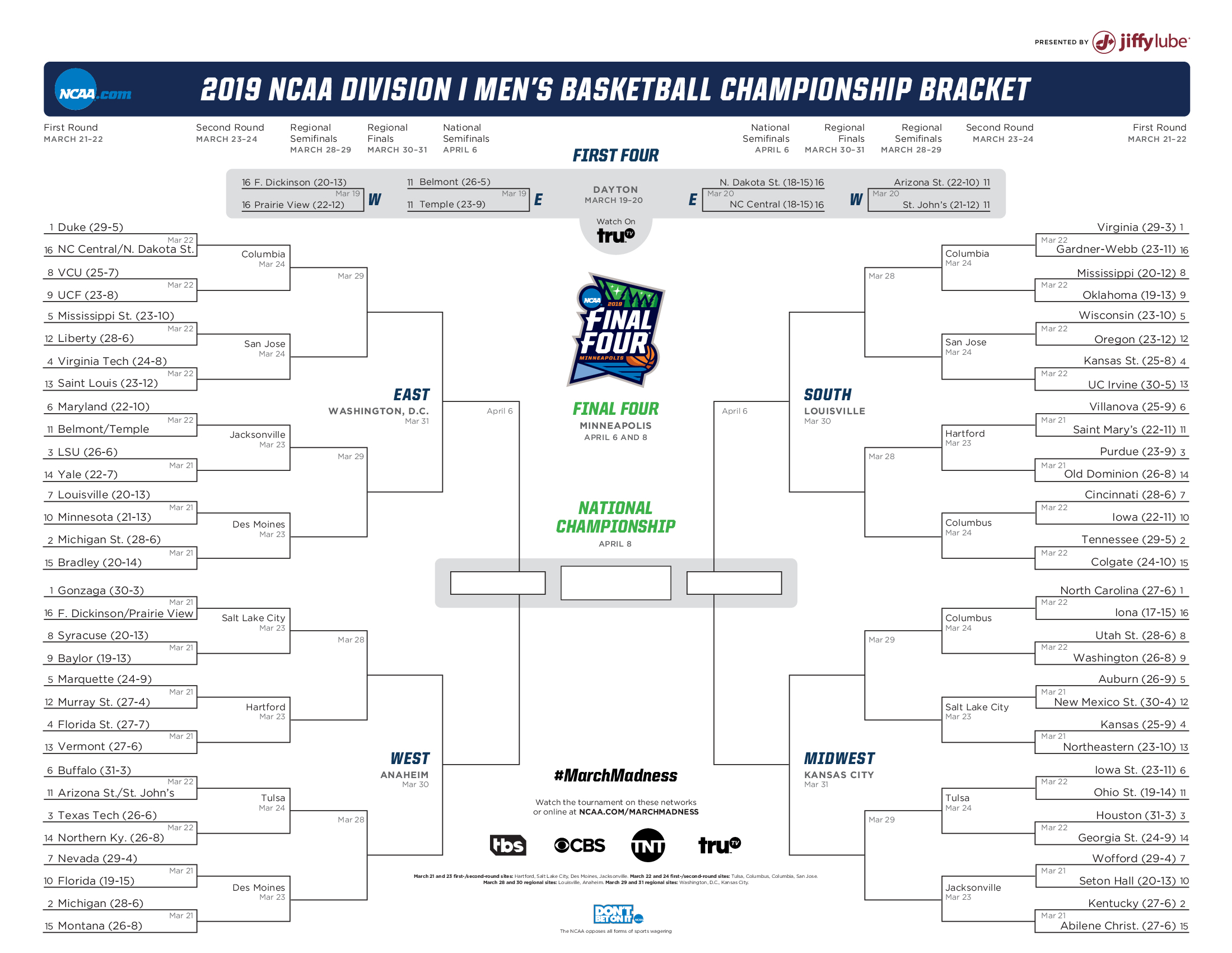 Ncaa Bids 2019: Bracket For March Madness | Ncaa