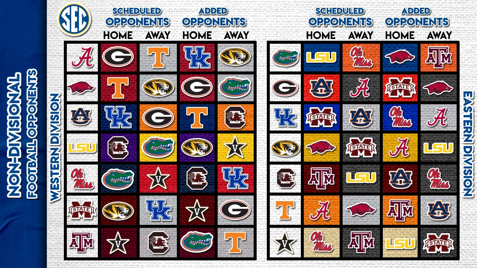 New Sec Opponents Set For Revised Football Schedule