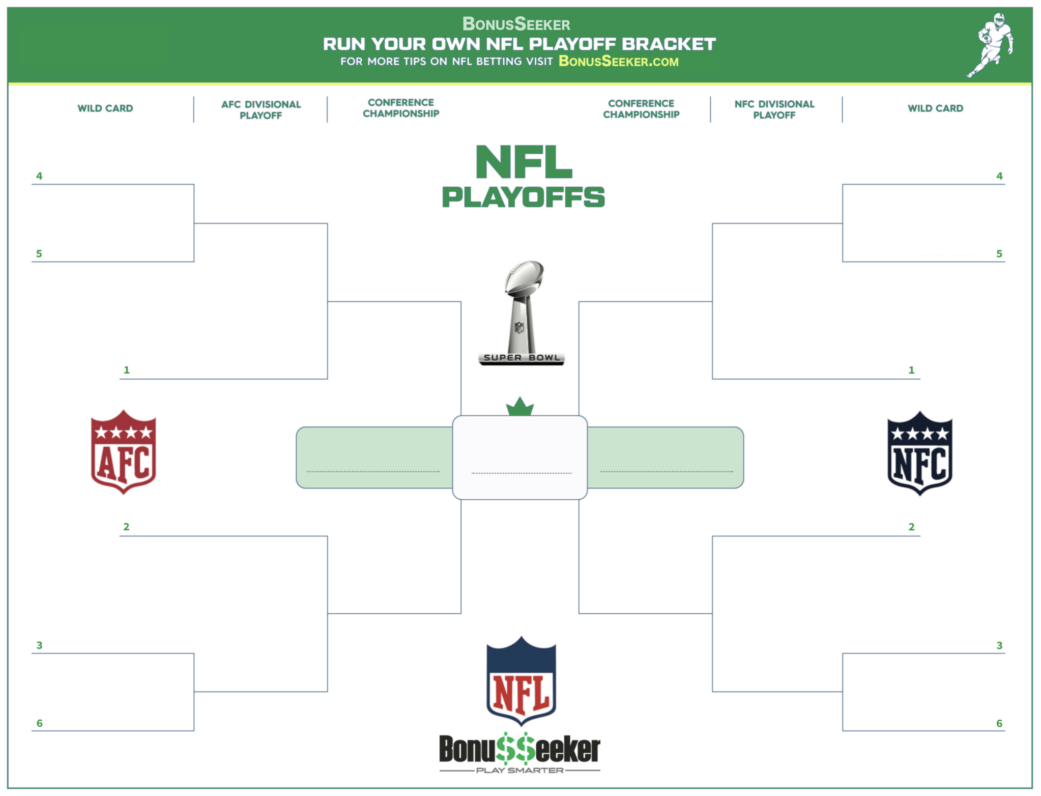 Nfl Playoff Schedule 2025 Printable Free Bebe Marijo