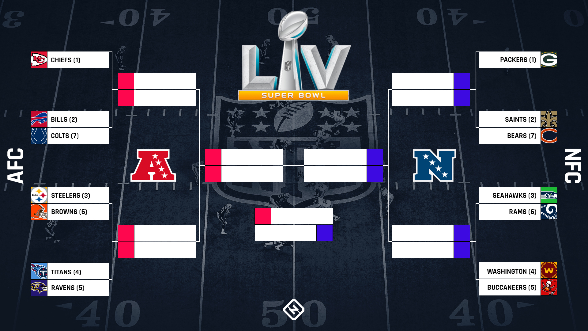 Nfl Playoff-Guide