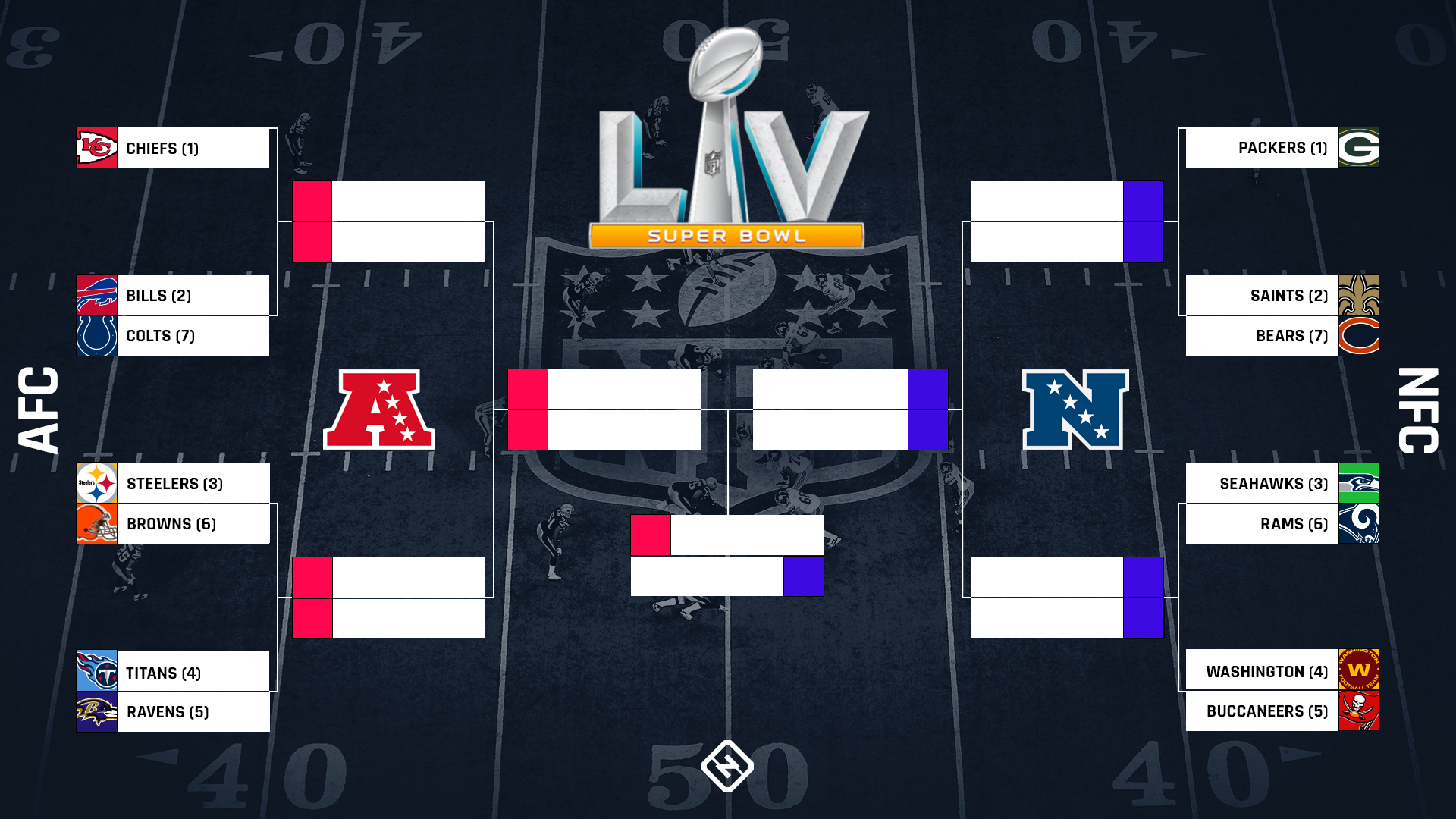 Printable 2025 Nfl Bracket