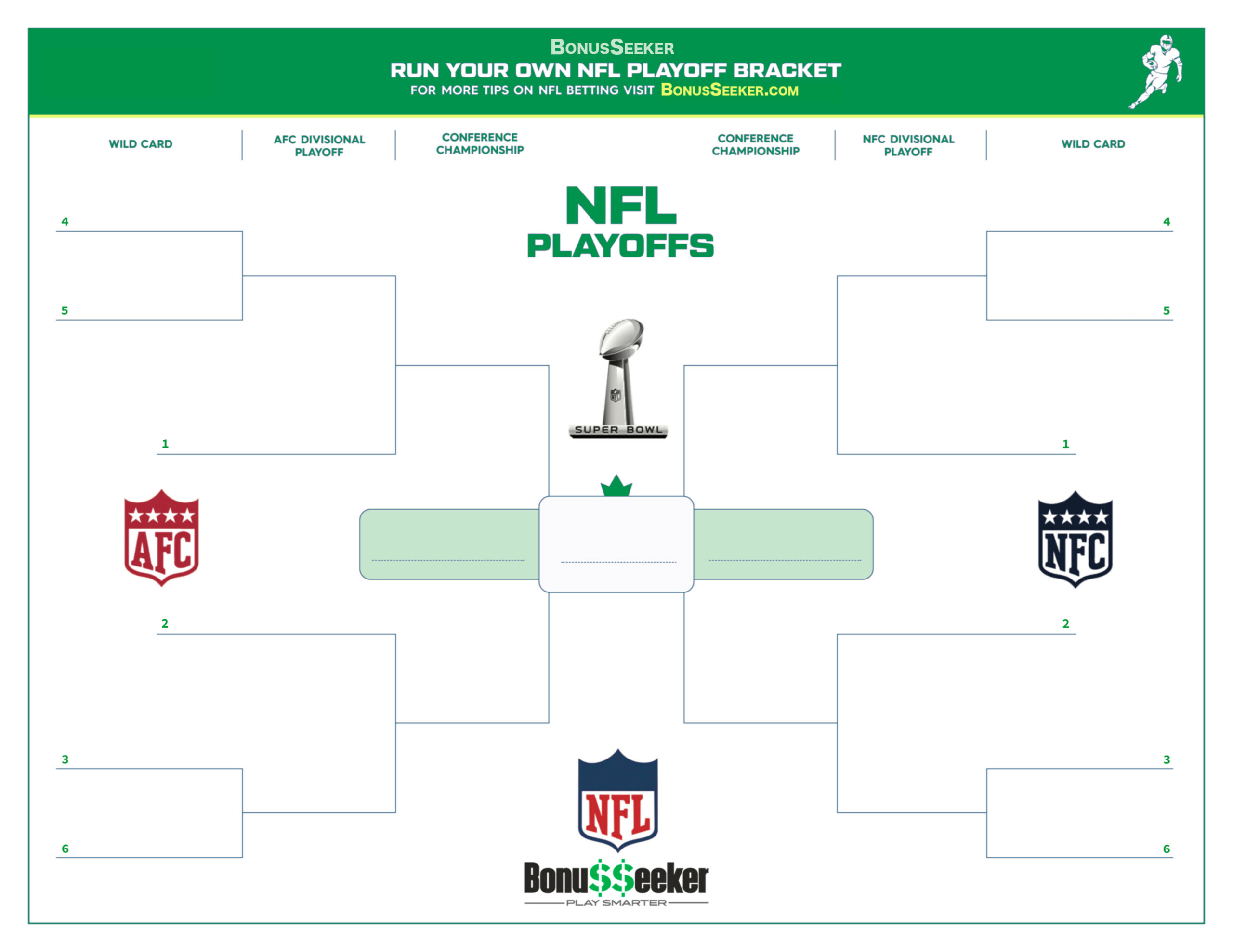 Nfl Playoffs 2021 - Online Betting Guide | Lines &amp; Odds