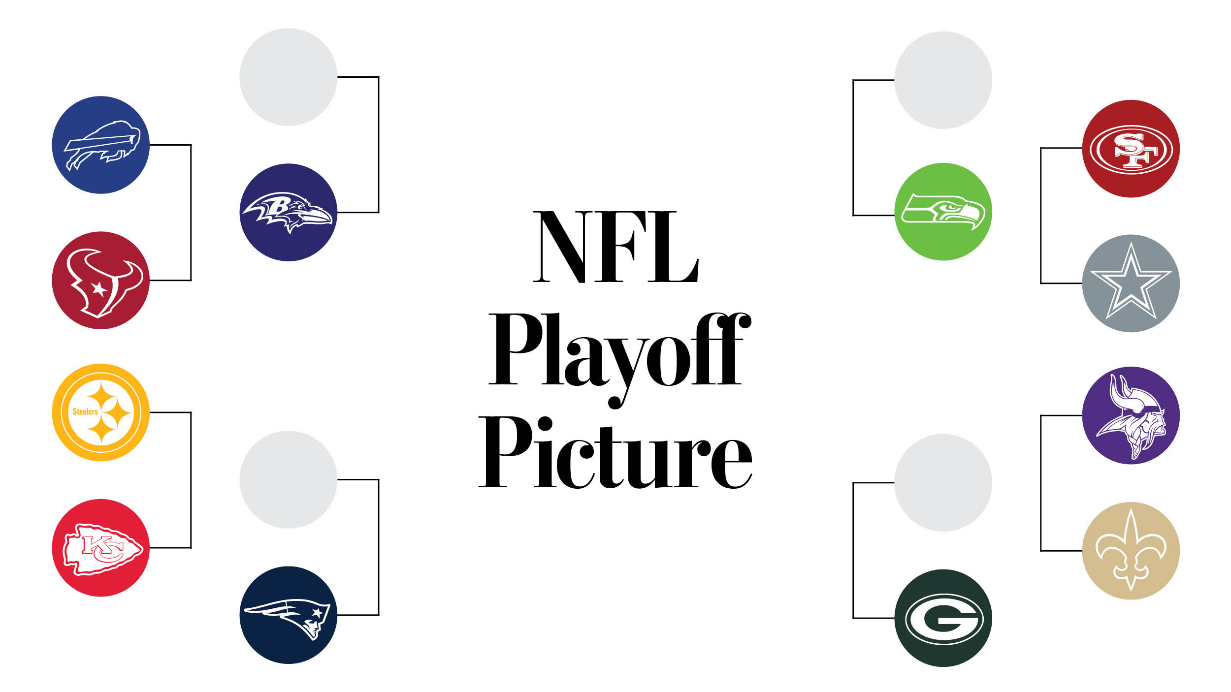 Packers, Seahawks, Patriots Clinch Playoff Berths In Week 15
