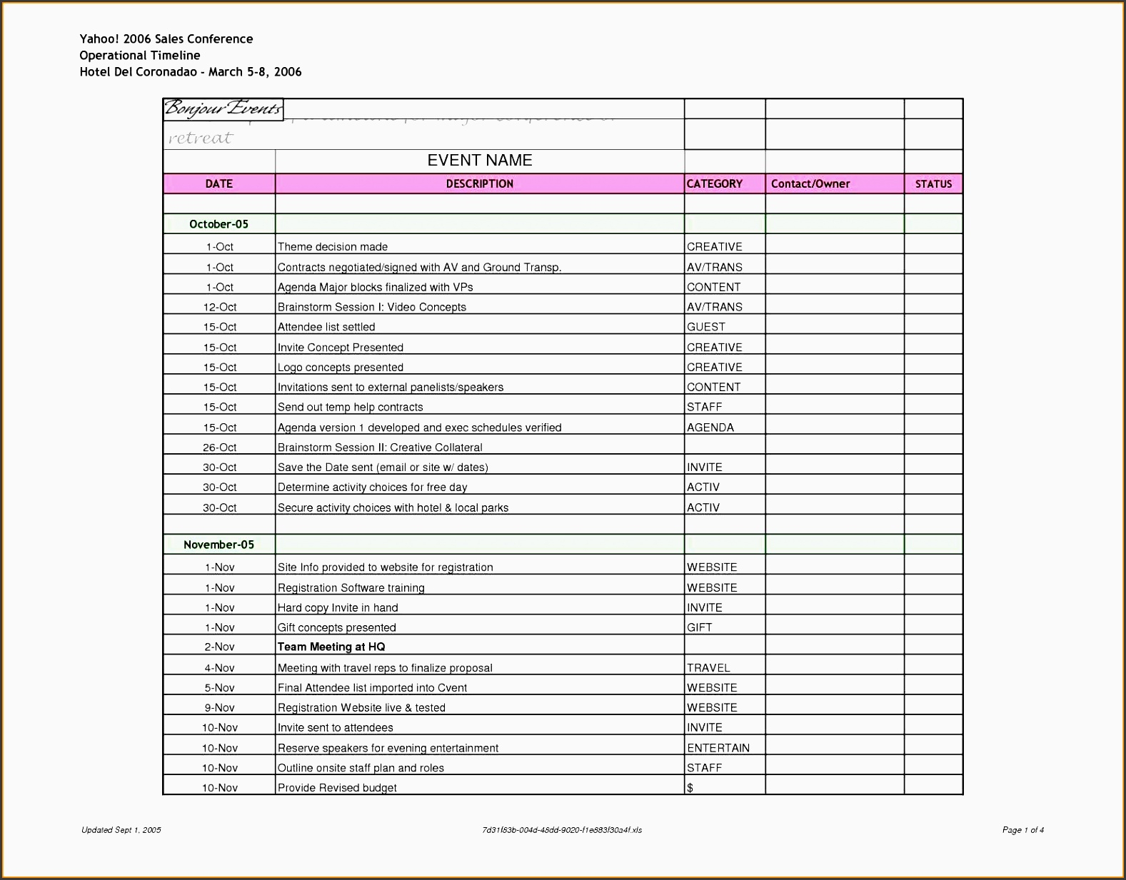 5+ Conference Planning Checklist Editable In Excel