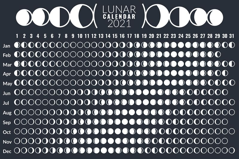 Moon Calendar. Lunar Phases Calendar 2021 Poster Design