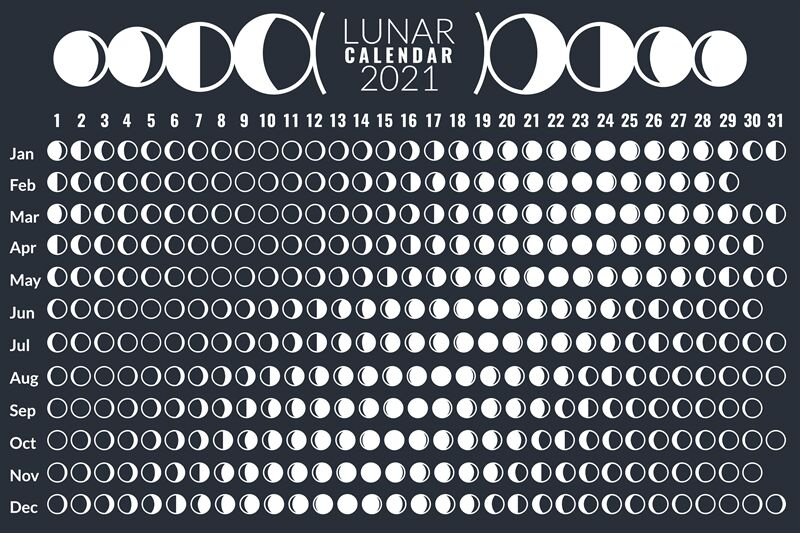 Full Moon Calendar 2021 Printable Calendar Printables Free Blank