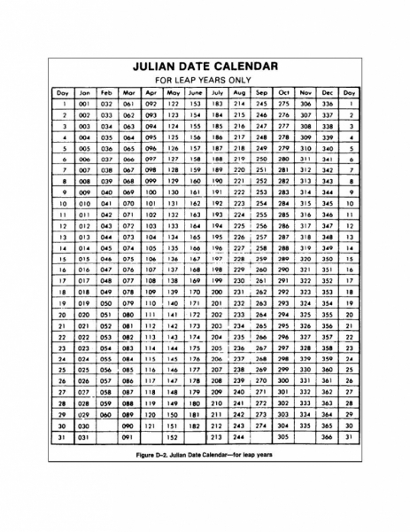 Pdf Julian Leapyear Date Calendar | Printable Calendar