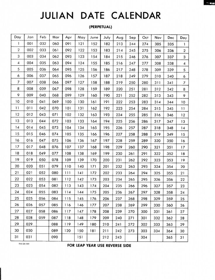 Unique 2020 Julian Date Calendar Printable | Calendar