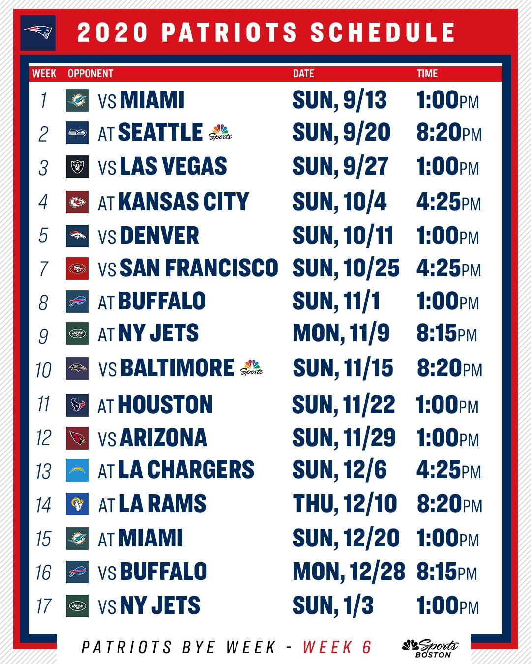 Who Has The Toughest Schedule In The Nfl 2025