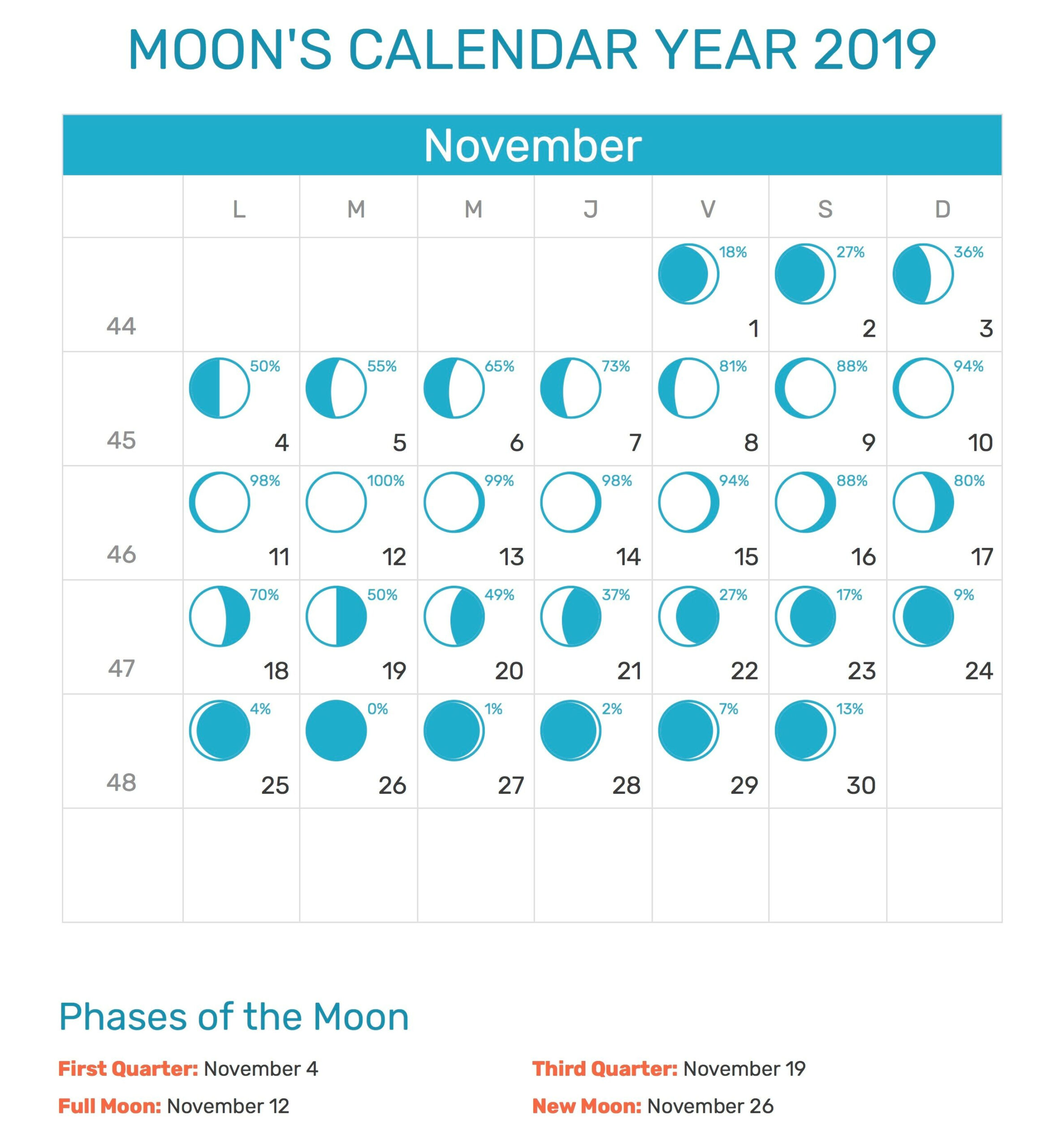 Lunar Calendar Today - Free Download Printable Calendar