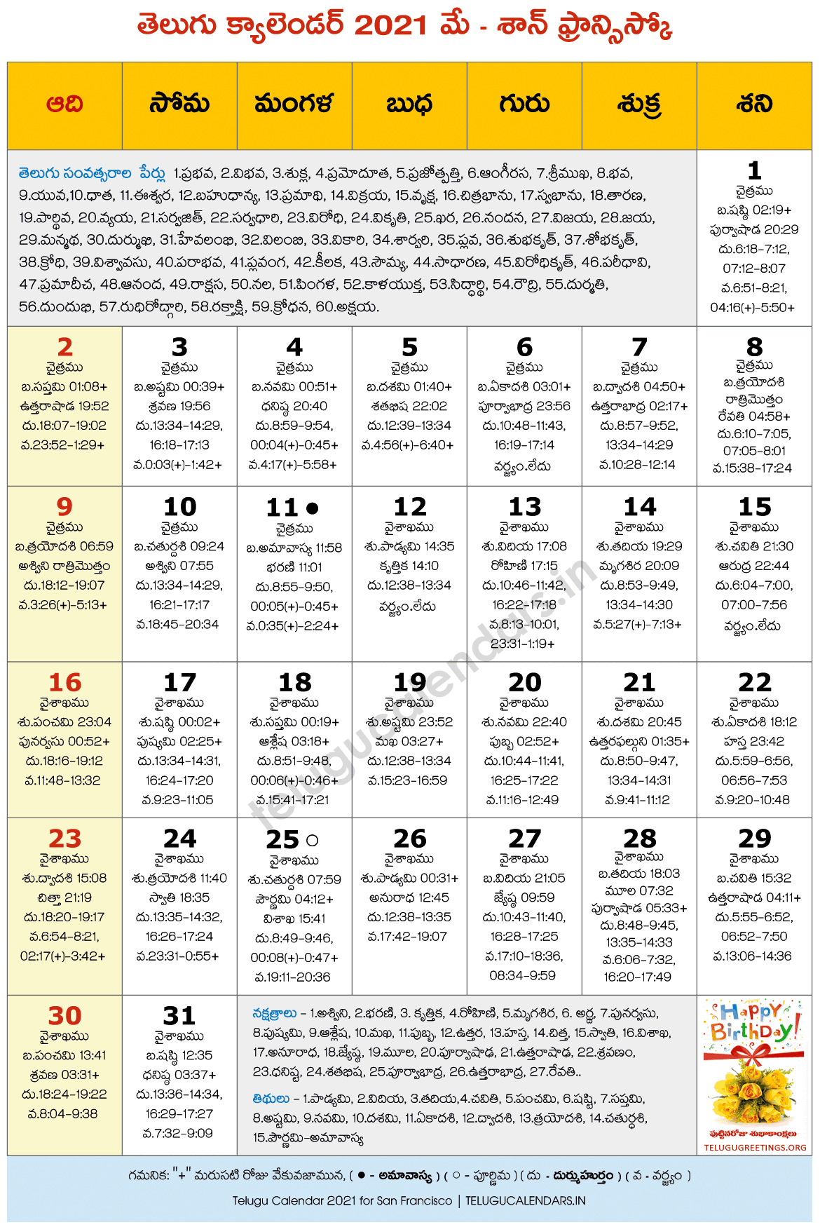 Telugu Calendar 2022 Sfo - July Calendar 2022