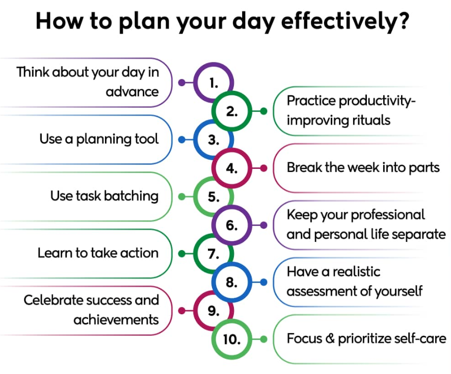 Effective Daily Planning with Productivity Tips