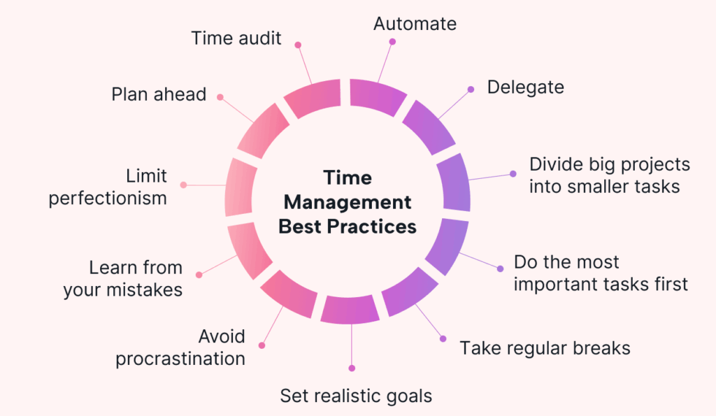 Time Management Planner Tutorial 2026