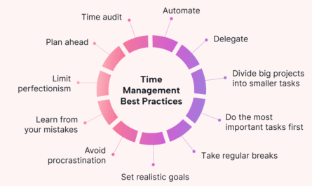 Time Management Planner Tutorial 2026